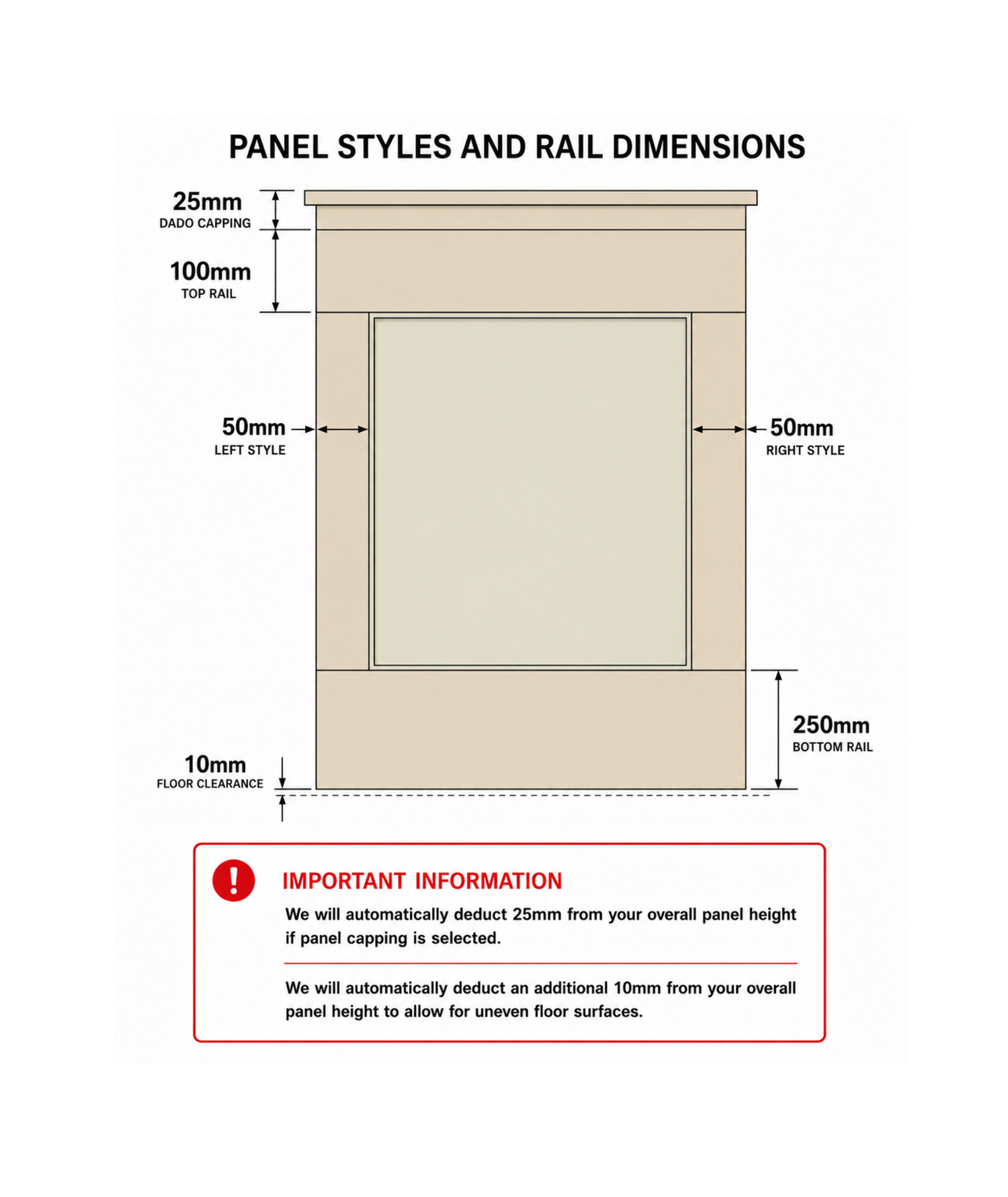 Panel style and rail dimensions guide